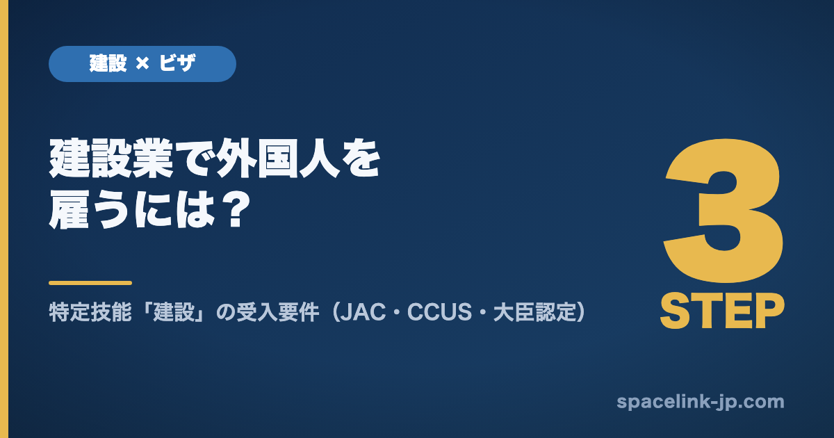 特定技能「建設」を受け入れる3ステップ（受入体制整備・受入計画認定・在留資格申請）を示す図