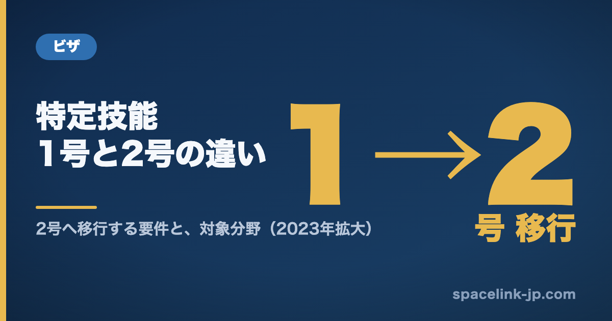 特定技能1号と2号の違い（在留期間・家族帯同・支援義務）を比較する図