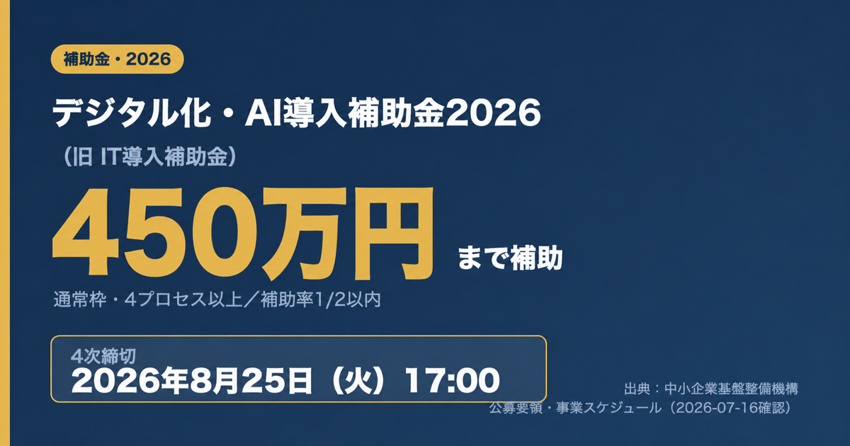 デジタル化・AI導入補助金2026 通常枠の補助上限450万円と4次締切2026年8月25日を示す図