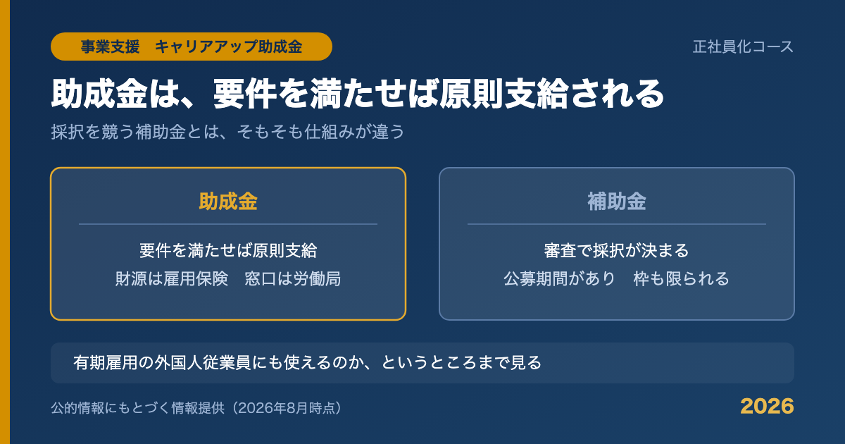 キャリアアップ助成金・正社員化コースの対象（有期雇用から正社員への転換）と助成金・補助金の違いを示す図